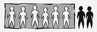 Black figures excluded from group of white figures.
